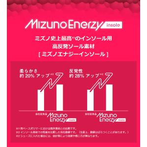 MIZUNO ミズノ 正規品 Mizuno E...の詳細画像1