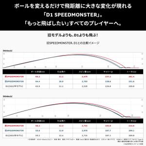 ホンマ ゴルフ D1 スピードモンスター ゴル...の詳細画像2