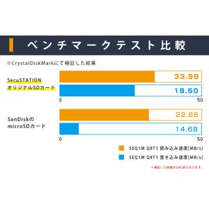 防犯カメラ 録画 MicroSDカード 64GBの詳細画像1