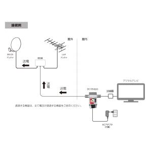 「爆買」4K8K対応 電源供給機 (ブースター...の詳細画像1