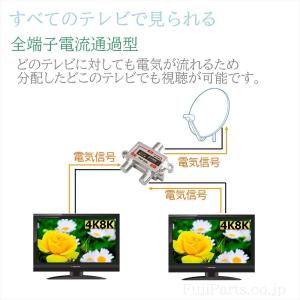 4K8K放送対応 アンテナ5分配器 全端子電流...の詳細画像2
