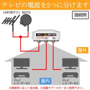 「爆買」4K8K放送対応 屋外用 2分配器 全...の詳細画像1