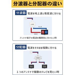 [R]F-Factory アンテナ分配器 2K...の詳細画像1