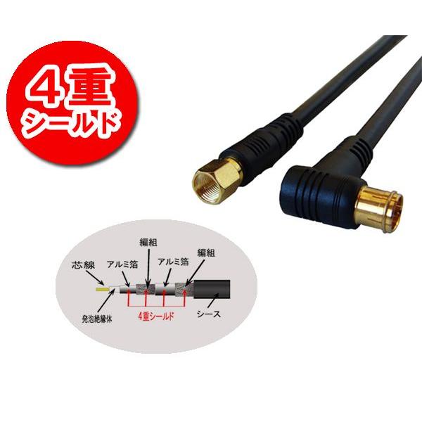 4K8K放送対応 地上デジタル対応75Ω同軸S5CFBアンテナケーブル 2m ブラック LF5C-2...