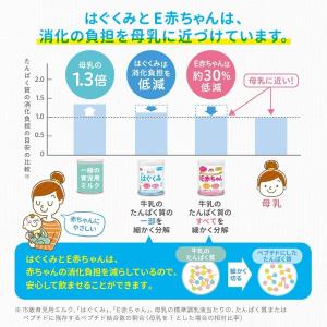 森永乳業 はぐくみ エコらくパック 詰め替え用...の詳細画像2