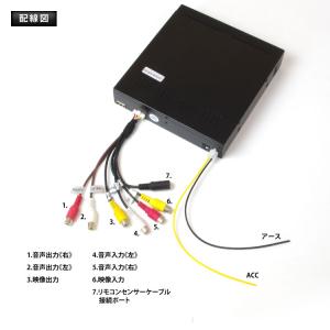 DVDプレーヤー HDMI DVDプレイヤー ...の詳細画像5