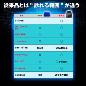OBD2診断機 OBDII OBD2 AI O...の詳細画像4