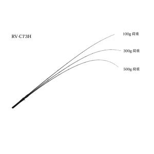 ジャッカル　リボルテージ　RV-C73H （グリップジョイント）