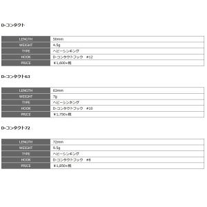 スミス/SMITH D-コンタクト50 4.5...の詳細画像4