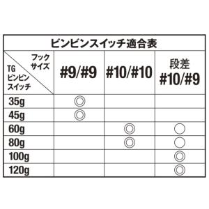 ジャッカル/JACKALL ビンビンスイッチ ...の詳細画像4