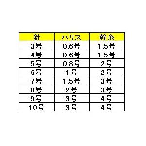 マルシン・ドラゴン るんるんサビキ 3枚セット...の詳細画像4