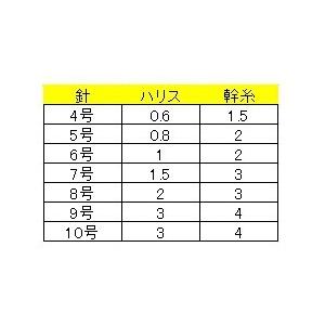 マルシン・ドラゴン ケイムラサビキ 3, 4,...の詳細画像4