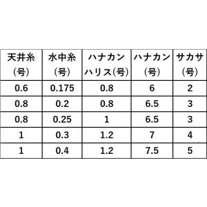がまかつ/GAMAKATSU 楽勝鮎フロロカー...の詳細画像3