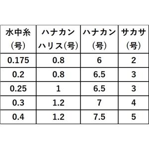 がまかつ/GAMAKATSU 楽勝鮎フロロカー...の詳細画像3