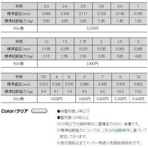クレハ/KUREHA シーガー グランドマック...の詳細画像3