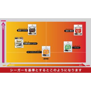 クレハ/KUREHA シーガー グランドマック...の詳細画像4
