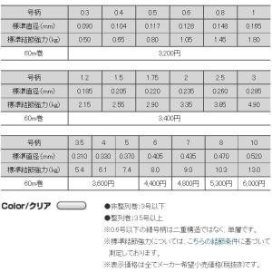 クレハ/Kureha シーガー グランドマック...の詳細画像3
