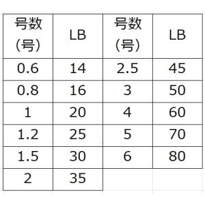 YGK・よつあみ XBRAID スーパージグマ...の詳細画像5