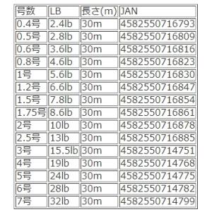YGK よつあみ エックスブレイド アップジー...の詳細画像4