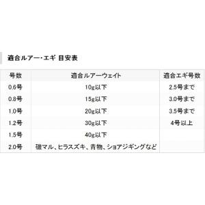 デュエル/DUEL ハードコアX8 150m ...の詳細画像4