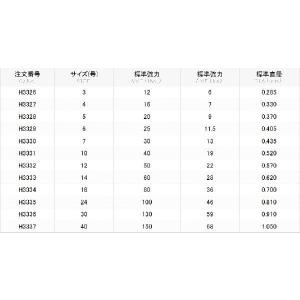 デュエル/DUEL ハードコア パワーリーダー...の詳細画像5