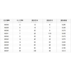 デュエル/DUEL ハードコア パワーリーダー...の詳細画像5