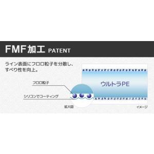 DUEL/デュエル アーマードF+ Pro 1...の詳細画像5