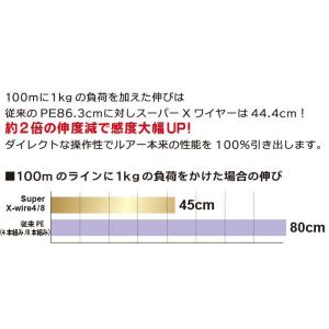 (新カラー)DUEL/デュエル スーパーエック...の詳細画像3