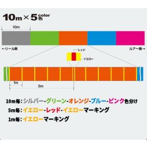 (新カラー)DUEL/デュエル スーパーエック...の詳細画像4