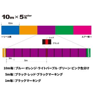 デュエル/DUEL Tx8 300m 0.6,...の詳細画像4