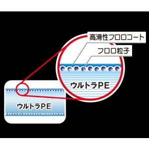 DUEL デュエル アーマードF+ Pro フ...の詳細画像4