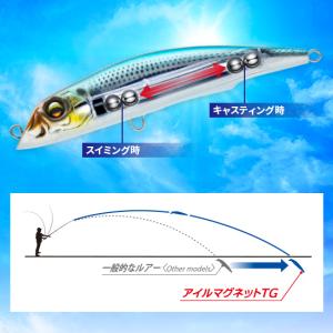 デュエル/DUEL アイルマグネット TG ダ...の詳細画像3
