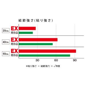 デュエル/ヨーヅリ H.D.カーボン EX シ...の詳細画像3