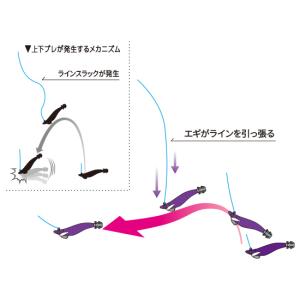 (2026年新製品)DUEL/デュエル イージ...の詳細画像5