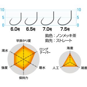 オーナー/OWNER 颯 90本入り No.1...の詳細画像3