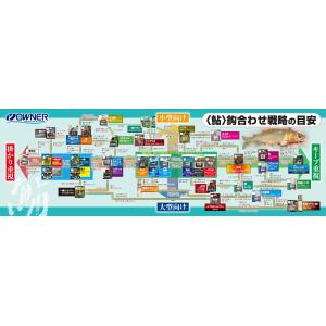 オーナー/OWNER 颯 90本入り No.1...の詳細画像4