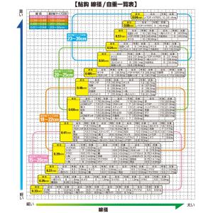 オーナー/OWNER 颯 90本入り No.1...の詳細画像5