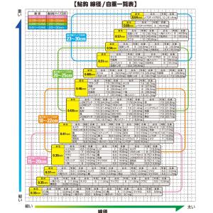 オーナー/OWNER 大鮎秀尖 No.1663...の詳細画像4