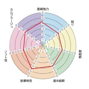 (数量限定特価)サンライン/SUNLINE ト...の詳細画像3