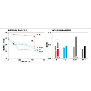 (数量限定特価)サンライン/SUNLINE シ...の詳細画像3