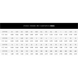 サンライン/SUNLINE アジーロ船ハリス ...の詳細画像3