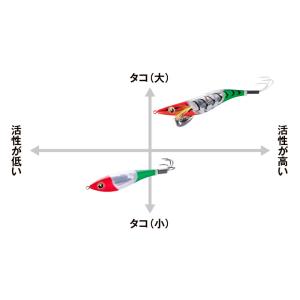 シマノ/SHIMANO タコマスター スッテ ...の詳細画像5