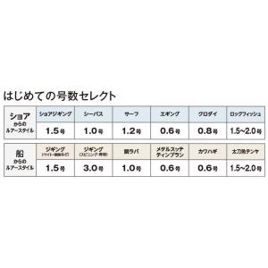 シマノ/SHIMANO BB ブレイド 150...の詳細画像4