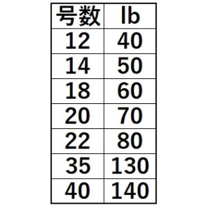 (数量限定特価)よつあみ・YGK ガリス D-...の詳細画像2