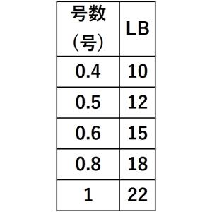 YGK/よつあみ XBRAID 鯛ラバ カスタ...の詳細画像5