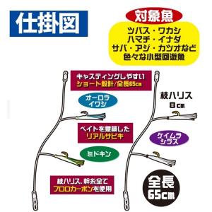 ハヤブサ/Hayabusa ジギングサビキ キ...の詳細画像2