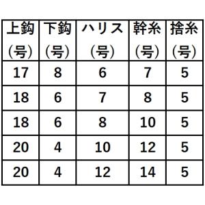 ハヤブサ/Hayabusa 船極ヒラメ固定式ト...の詳細画像5