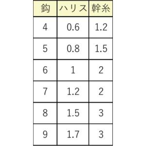 ハヤブサ/Hayabusa 船極頂天 鱗メバル...の詳細画像5