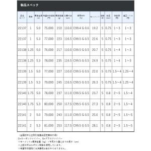 【目玉商品】がまかつ デニオス 1号 5.3m...の詳細画像5