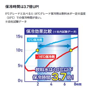 ダイワ CPアイス サイズ:L (保冷剤) ク...の詳細画像2